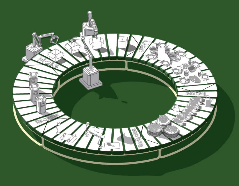 CICLO publishes interesting research results in Circular Economy